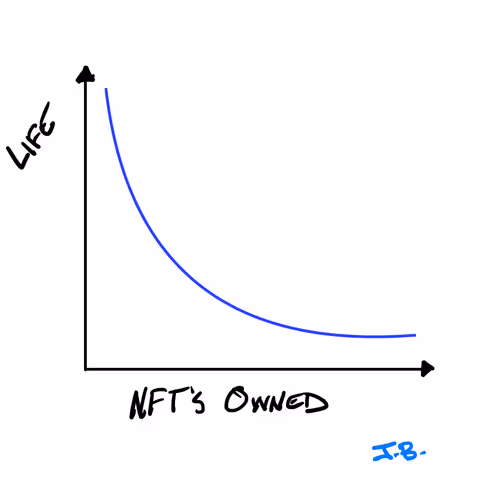 The Jibba Collection