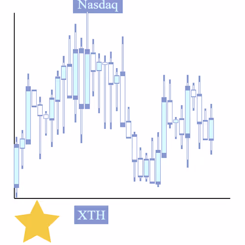 TradFiLines - Color (TFLs that DO NOT(!) have any ordinal claim)