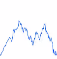 Chart Squiggles