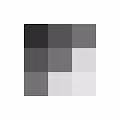Crypto Blox
