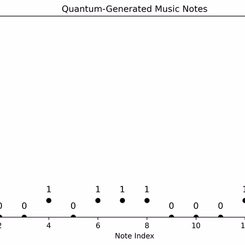 Quantum Two Notes 5000