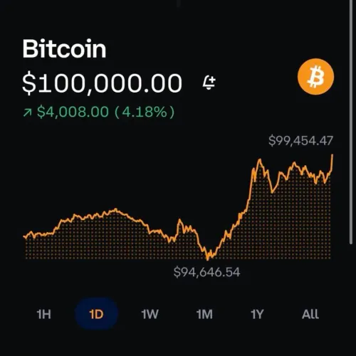 100K BITCOIN