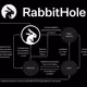 Untangl3D: RabbitHole