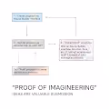 "PROOF OF IMAGINEERING"