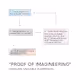"PROOF OF IMAGINEERING"