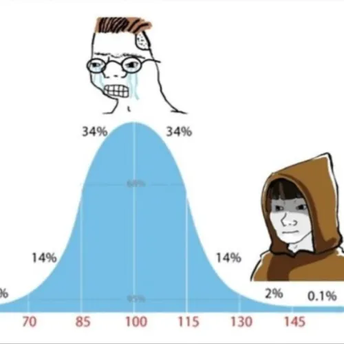 right curve #1