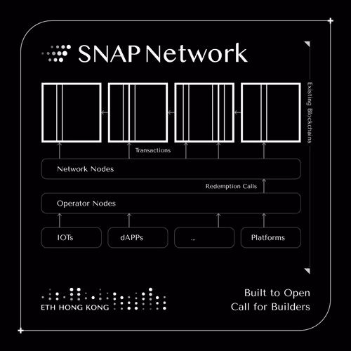 SNAP Network