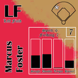 Marcus Foster: LF