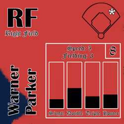Warner Parker: RF