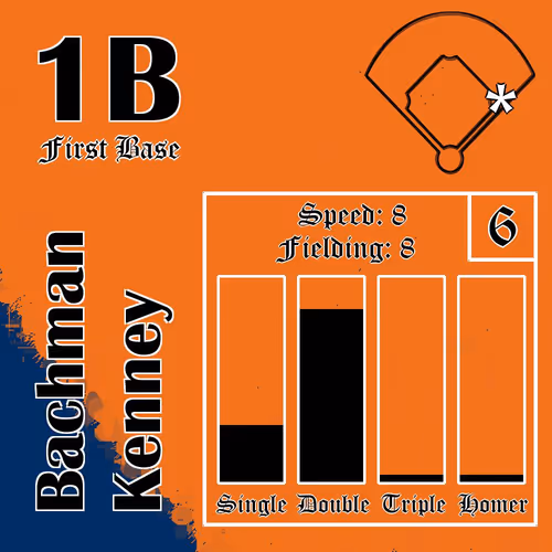 Moonshot Baseballers
