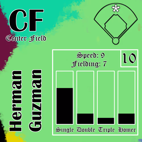 Herman Guzman: CF