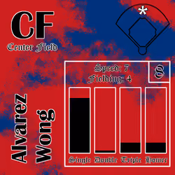 Alvarez Wong: CF