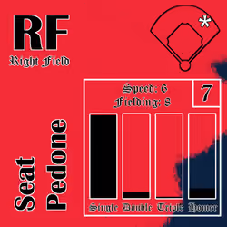Seat Pedone: RF