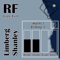 Limberg Shanley: RF