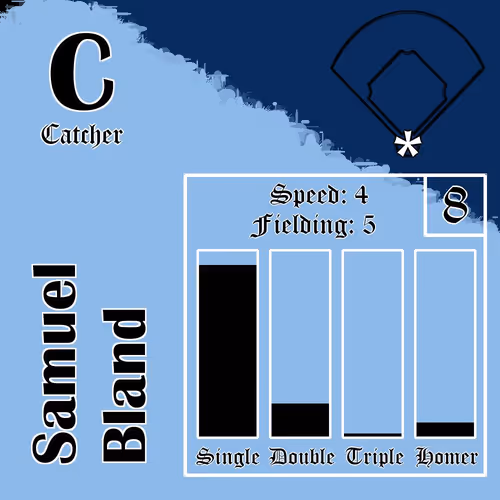 Moonshot Baseballers