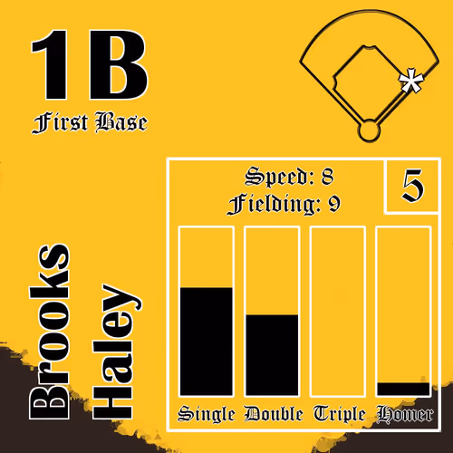 Moonshot Baseballers