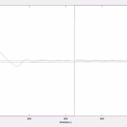 holograph tester