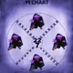 Pi Chart