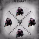 Pi Chart