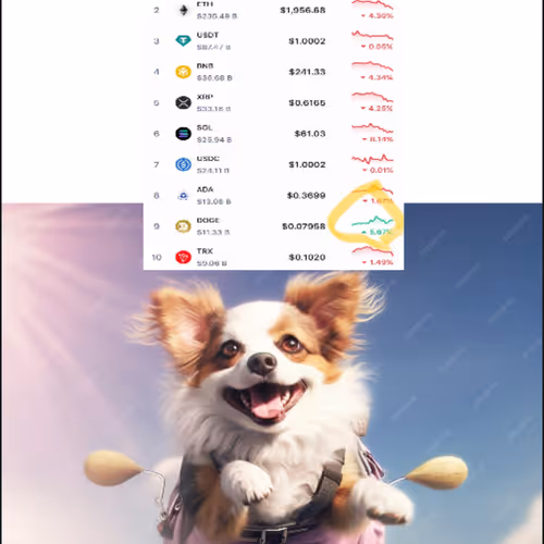 dogenomics