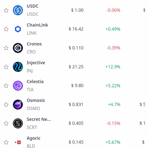 Lens Collect | Profile #106517 - Publication #1112