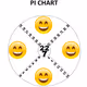 Pi Chart
