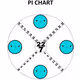 Pi Chart