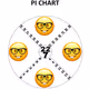 Pi Chart