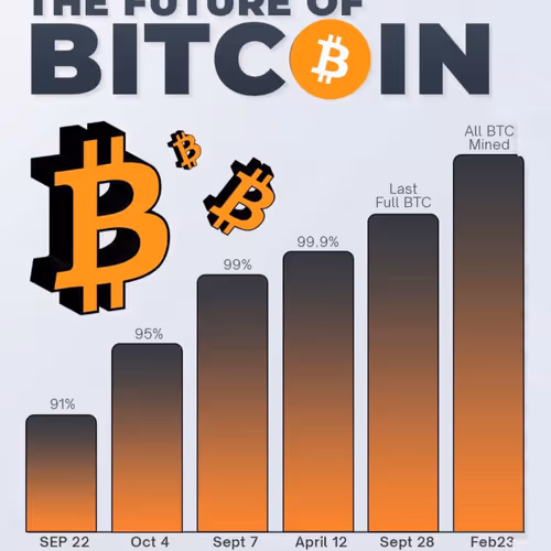 freedogecoin.lens-Collect-1711