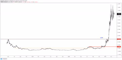 Untitled Collection #75024681