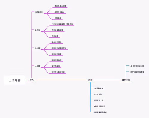 Untitled Collection #37438736