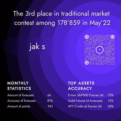 Analytics Certificates