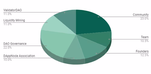 Untitled Collection #51318833