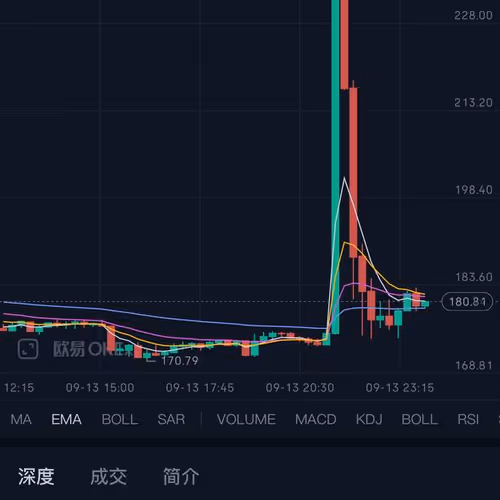 Untitled Collection #80455818