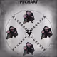 Pi Chart