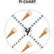 Pi Chart