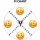 Pi Chart