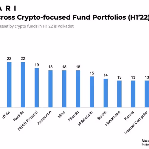 gustov two collection