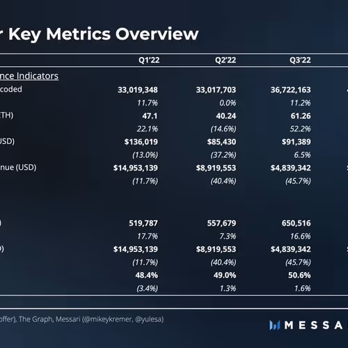 messari.lens-Collect-25