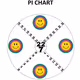 Pi Chart