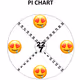 Pi Chart