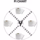 Pi Chart