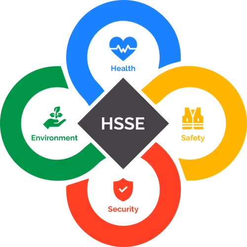 HSSE