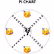 Pi Chart