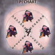 Pi Chart