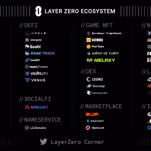 Ecosystem