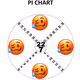 Pi Chart