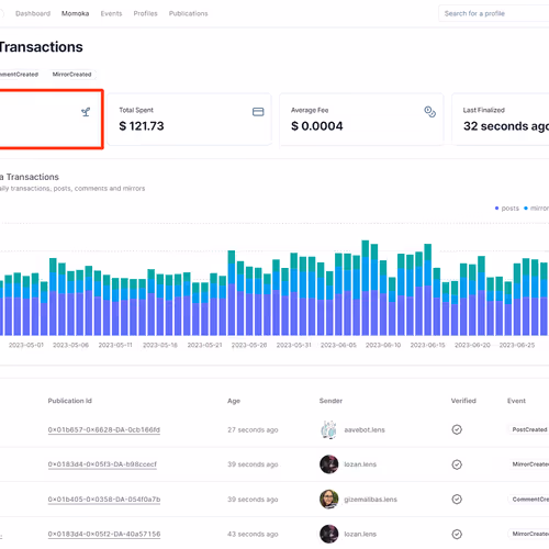 sunvo.lens-Collect-191