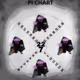 Pi Chart