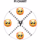 Pi Chart